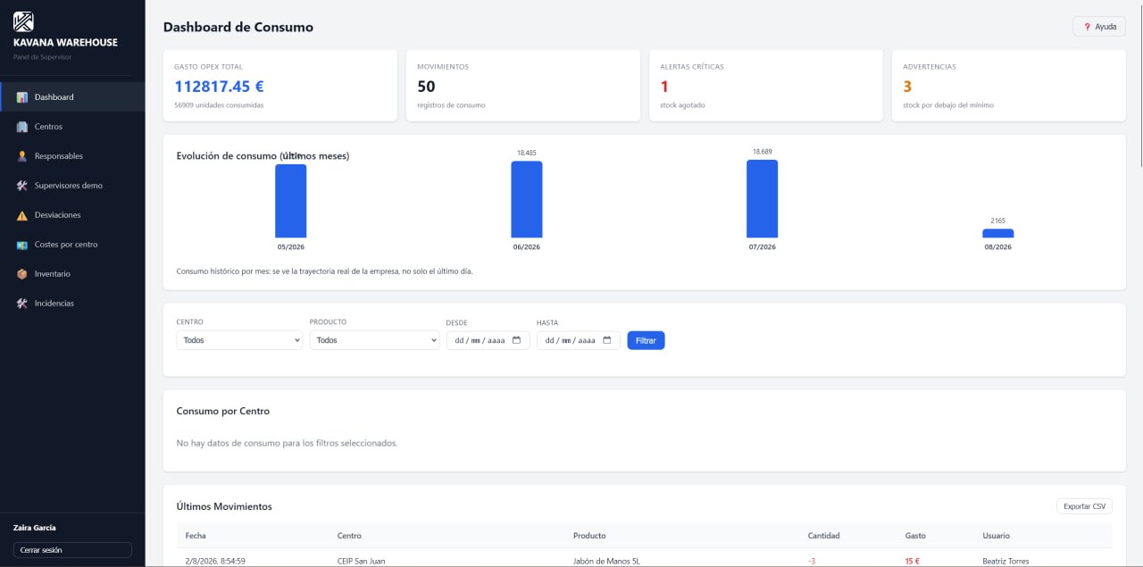 Dashboard con KPIs